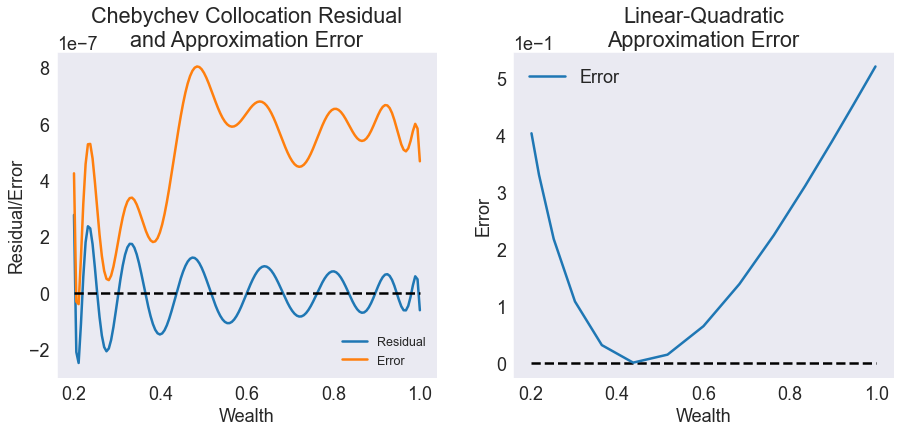 ../../_images/06 Deterministic Optimal Economic Growth Model_40_0.png